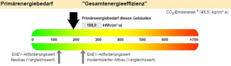 Energieausweis NWG