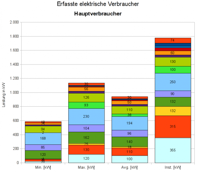 tl_files/inekon/content/Energiemanagement/DE/Analyse-Beispiel_Hauptverbraucher.png
